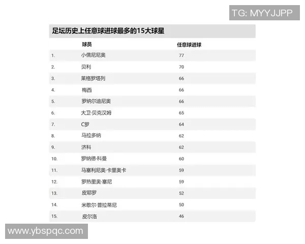 五号足球球星有哪些知名人物他们的风格和成就都是什么